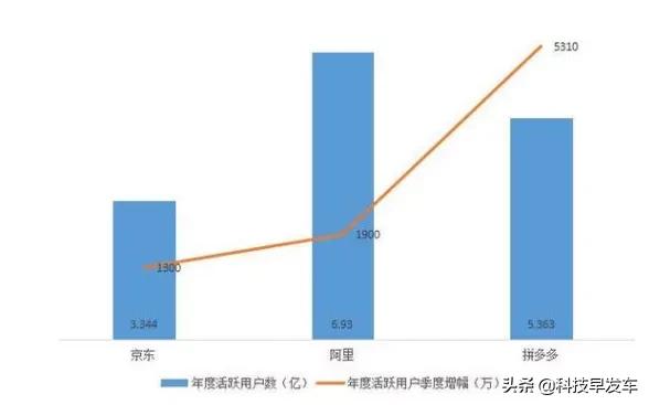 “我用拼多多丢人吗?”网友回复:不丢,国美特香!