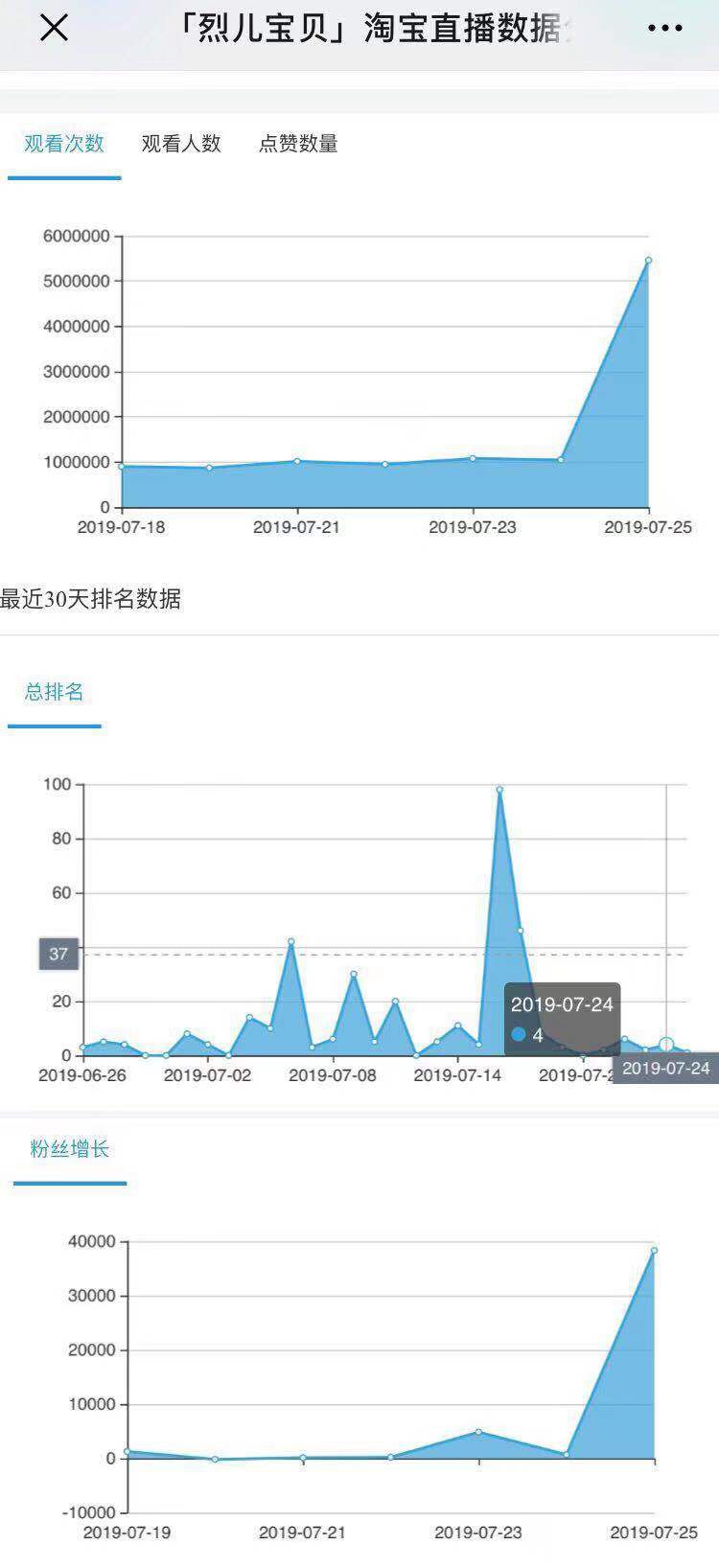 粉丝节直播观看次数激增6倍探究环球烈手背后的成功奥秘