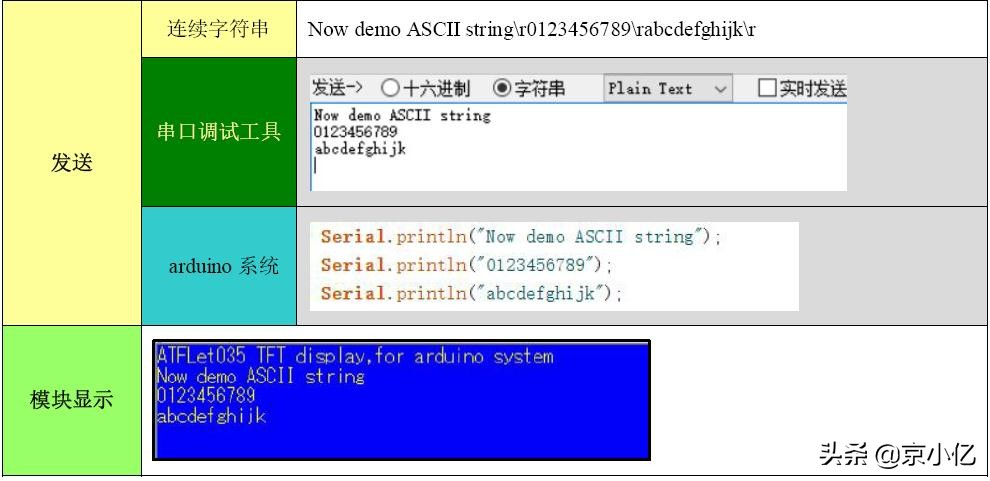 串口屏用什么设计ui,arduino大彩串口屏使用教程