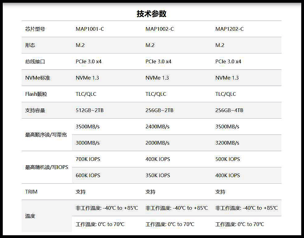 海康威视CC5001TB固态硬盘入手详测