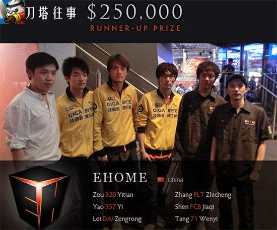 ti国际邀请赛dota2各队战绩,dota2历届ti中国队成绩及成员