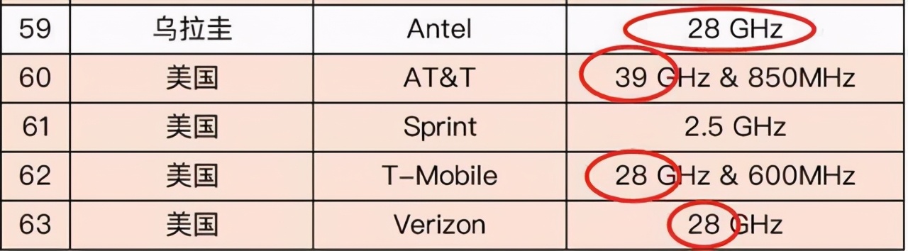 5g之争是厘米波与毫米波之争,5g毫米波技术突破