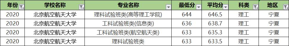 北京航空航天大学专业录取分排名:王牌专业反而垫底?没想到