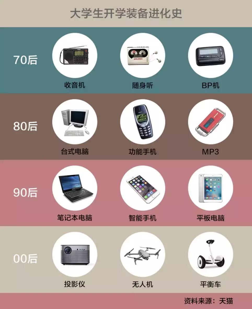 大学里的消费差距,比社会上更可怕