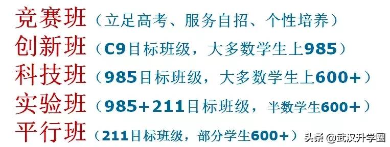 武汉这所学校颜值逆天,武汉109所高中一本率排名