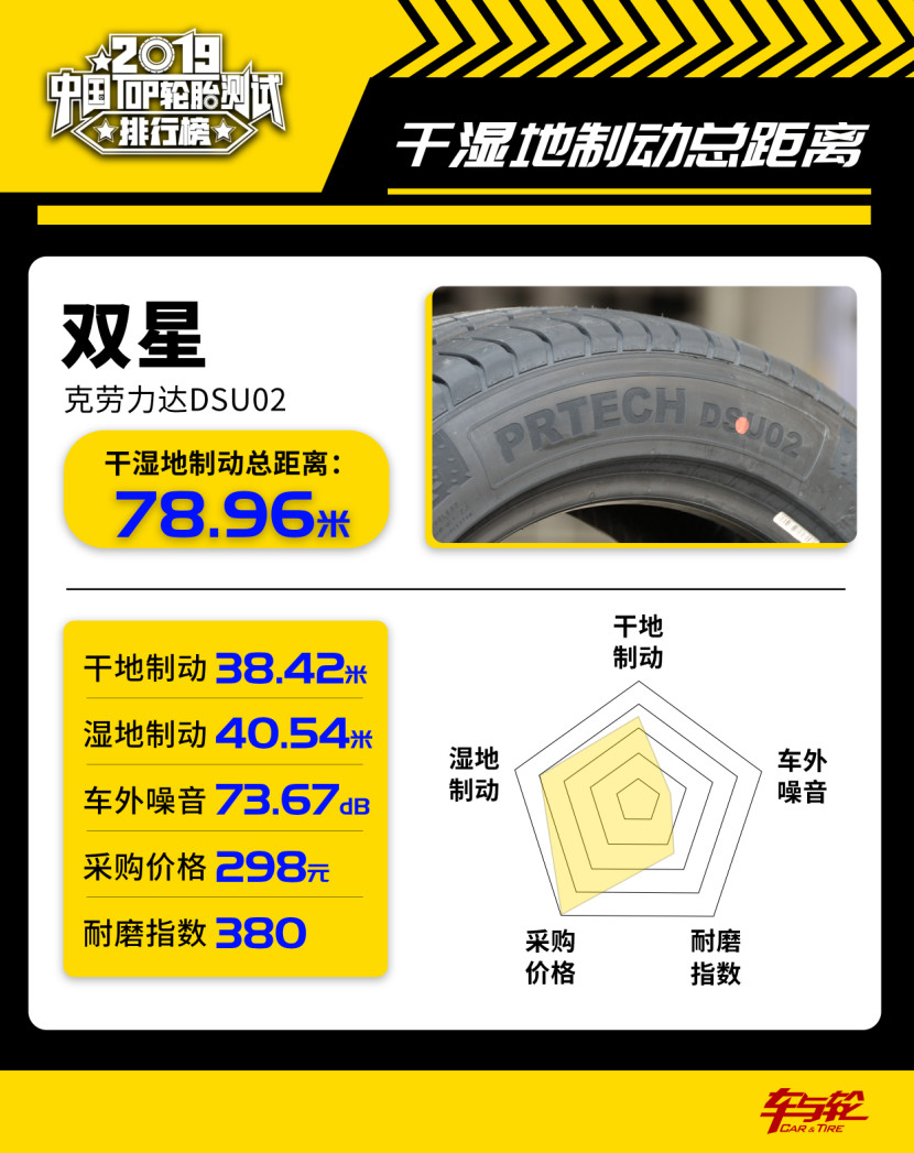 国产汽车轮胎排行榜前十名品牌,200-300轮胎性价比排行榜