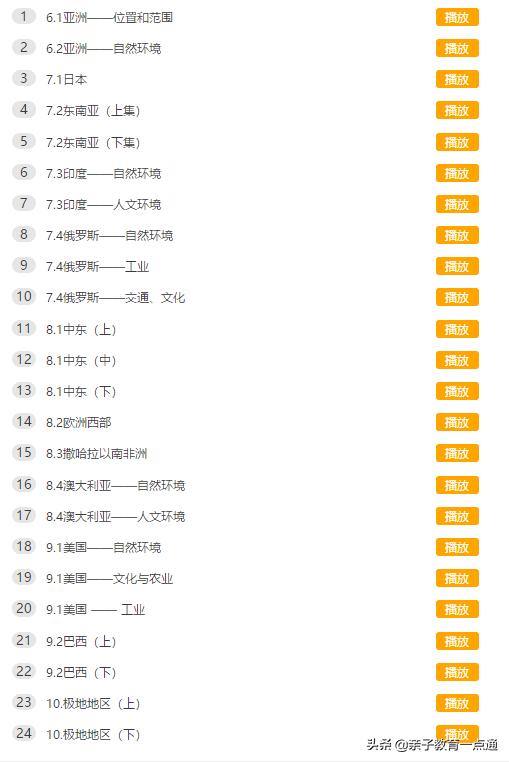 孩子怎么学地理又快又好,没有学不会的孩子