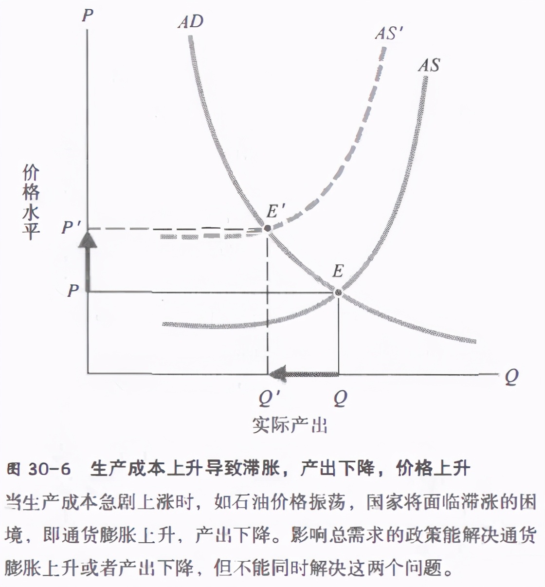 宏观经济学怎么解决通货膨胀,通货膨胀名词解释宏观经济学