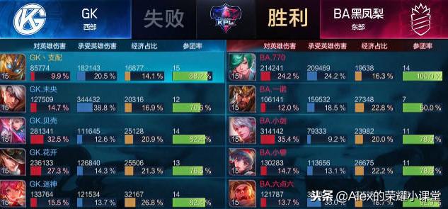 控制流英雄的克星，不做“混分鱼”，教你把庄周玩成“大鲨鱼”！