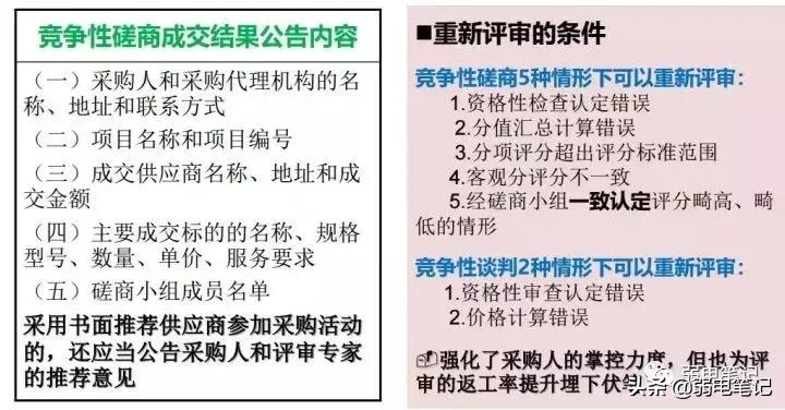 竞争性谈判招标和询价有什么区别,竞争性磋商谈判与公开招标的区别
