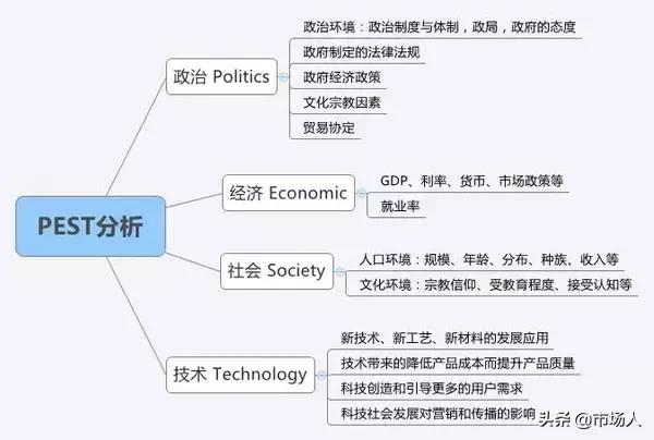 市场营销八大工具,市场营销学中常见的营销组合方法