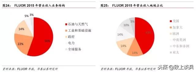 ppp投资建设运营模式,ppp新机制强调的特许经营模式
