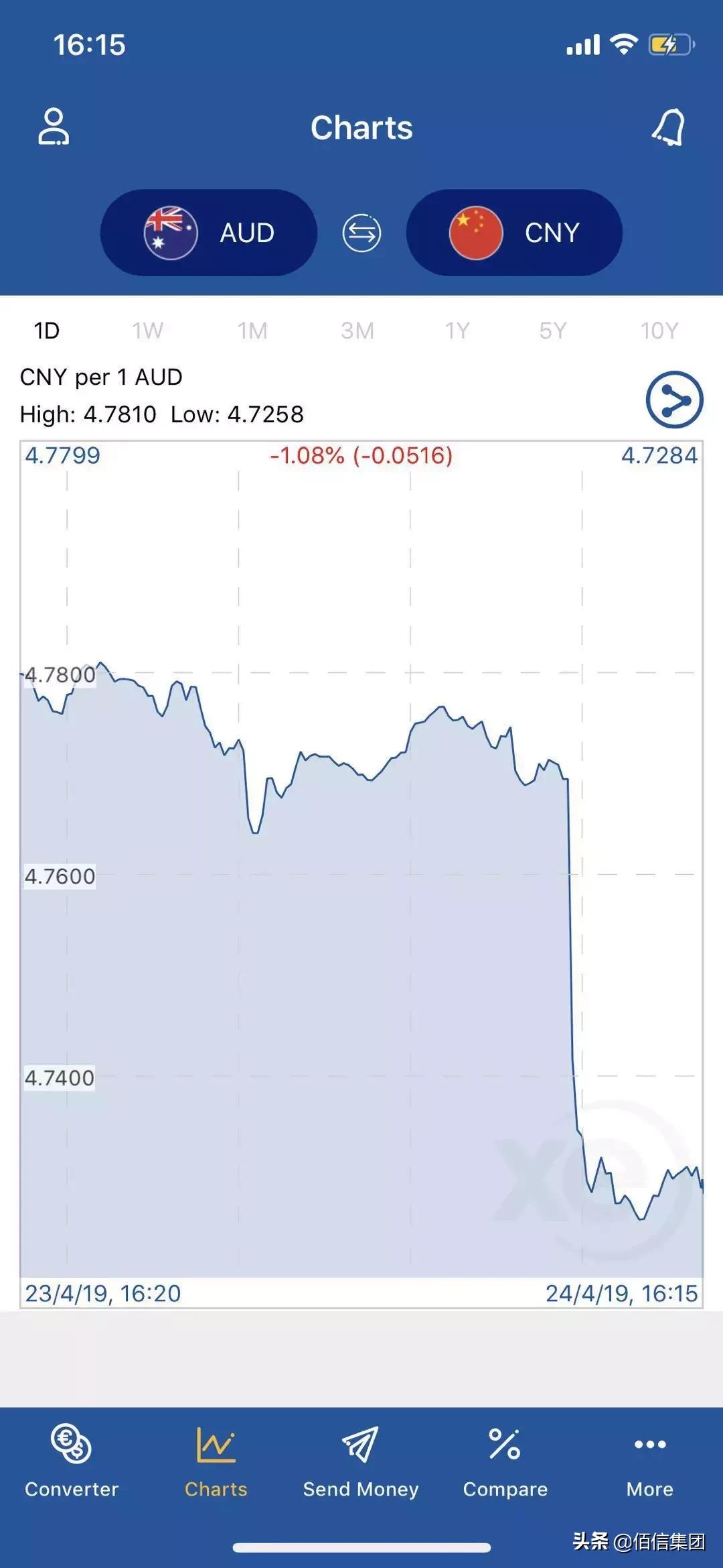 澳元断崖式降价了吗,澳元下跌原因