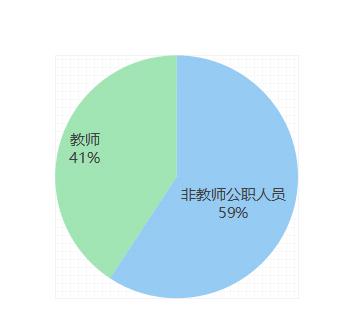 公务员想辞职找什么理由,公职人员辞职纠结社保
