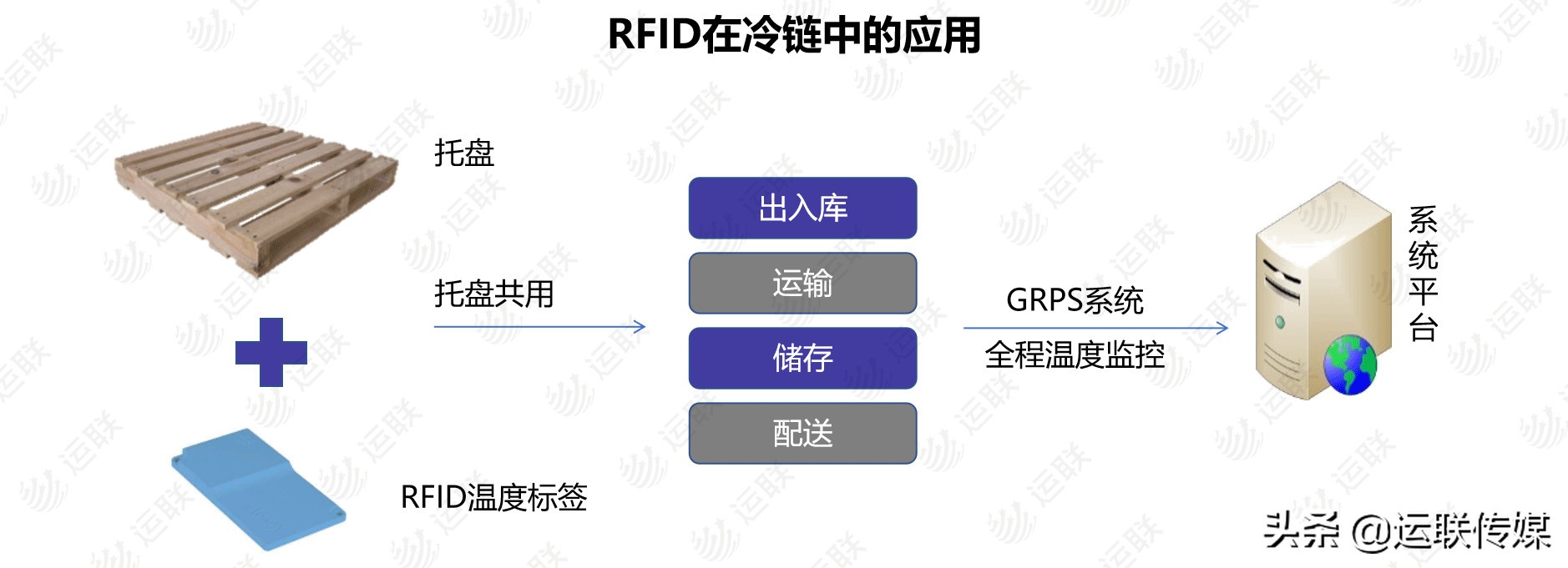物流术语大全,物流术语知识