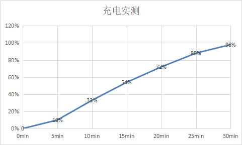 realme真我gt2手机评测,realme真我gt手机评测