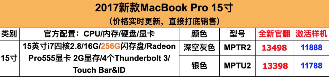 电脑小白怎么学习电脑配置,小白推荐电脑配置