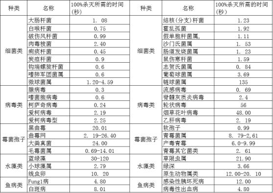 医用酒精可以杀多少种细菌和病毒,消毒酒精可以消灭所有病毒和细菌