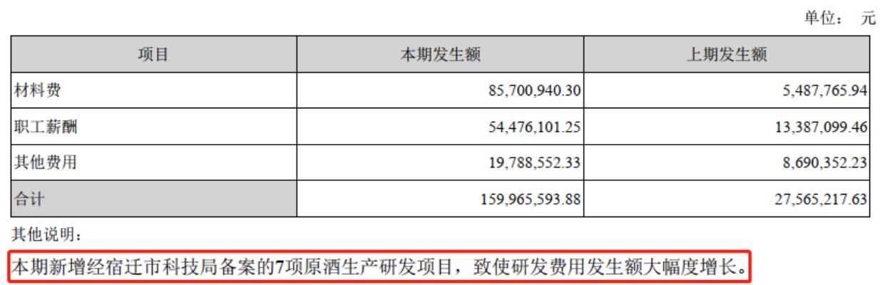 洋河股份的发展趋势,洋河股份行业个股地位分析