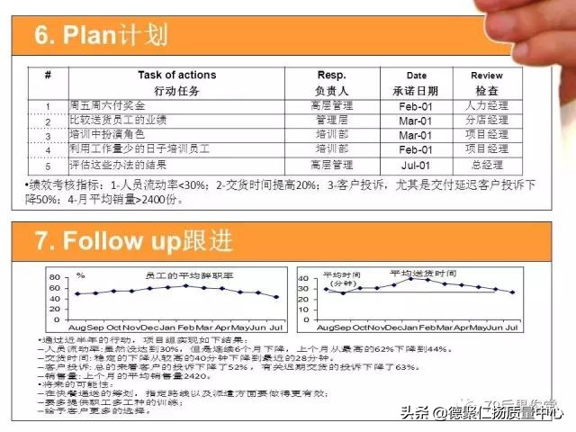 精益术语-A3Report,A3报告