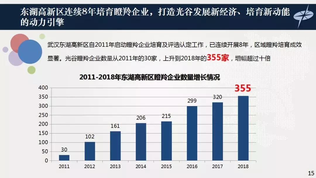 光谷瞪羚高成长10强,德勤武汉光谷20强2018