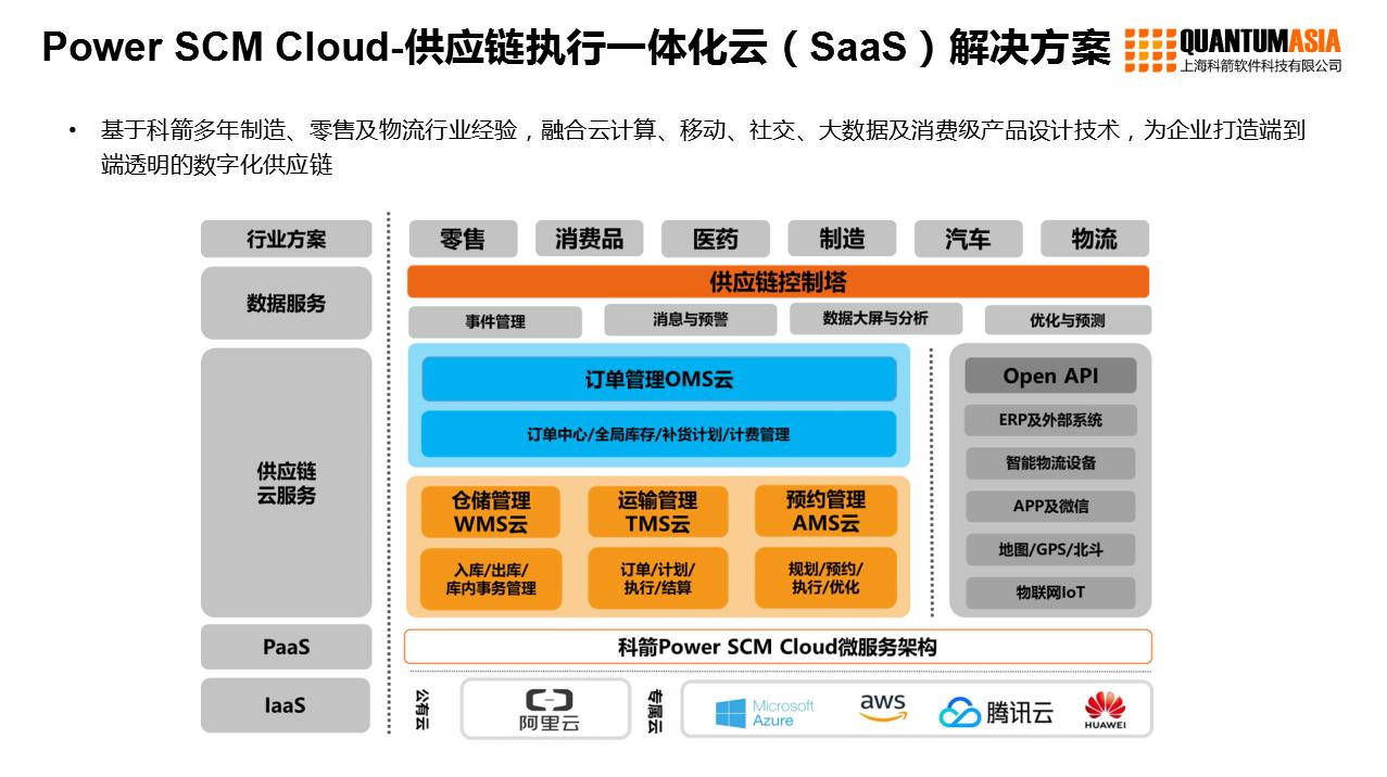 供应链数字化转型的方法与挑战,零售业数字化转型数据去哪找