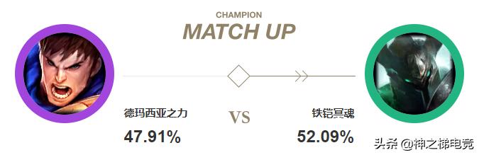 怎么克制盖伦的大招,云顶之弈s8.5什么阵容克制盖伦