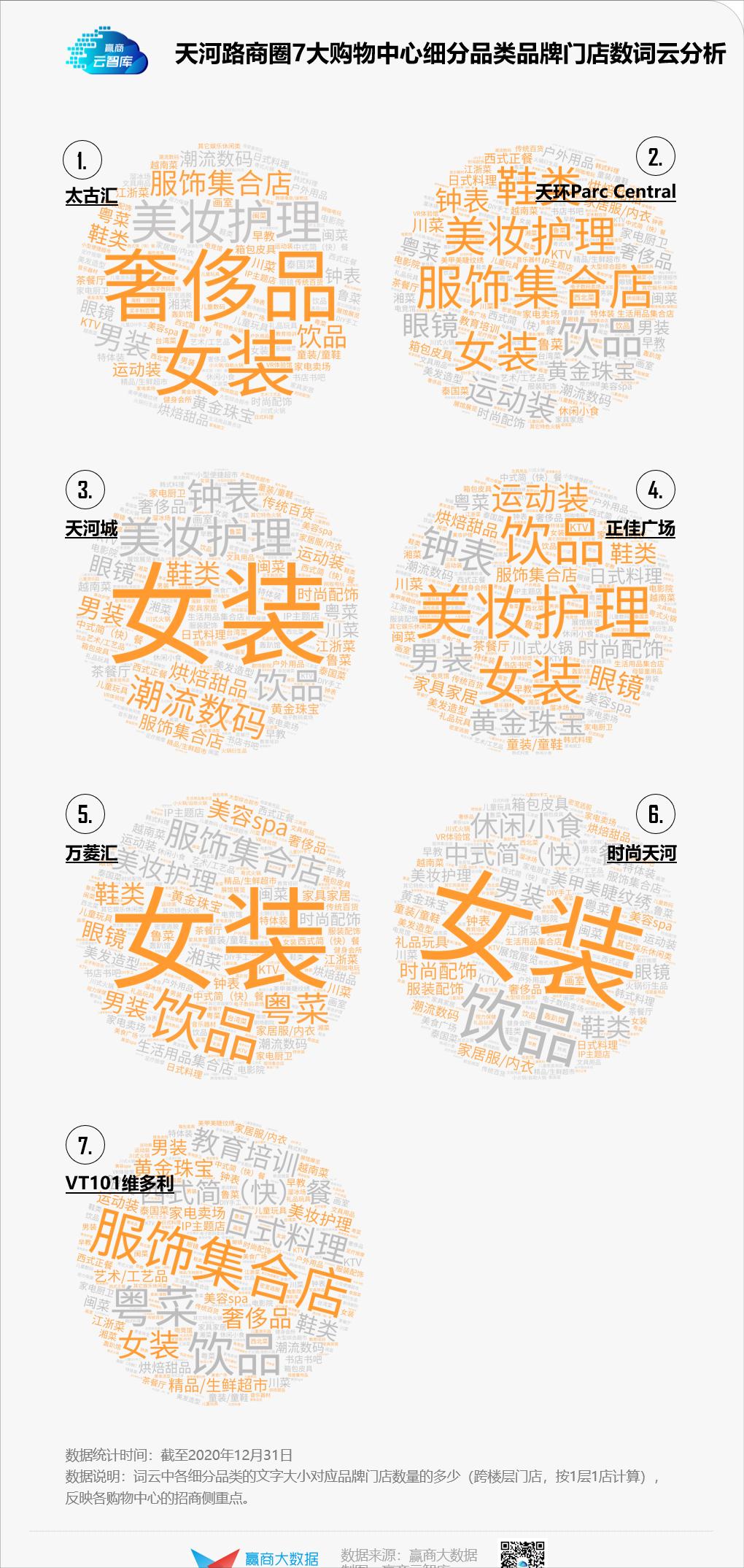 亚洲第一商圈广州天河路商圈,广州天河路为什么是华南第一商圈