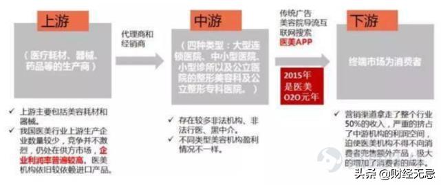 伊美尔整形近况,伊美尔整形医疗