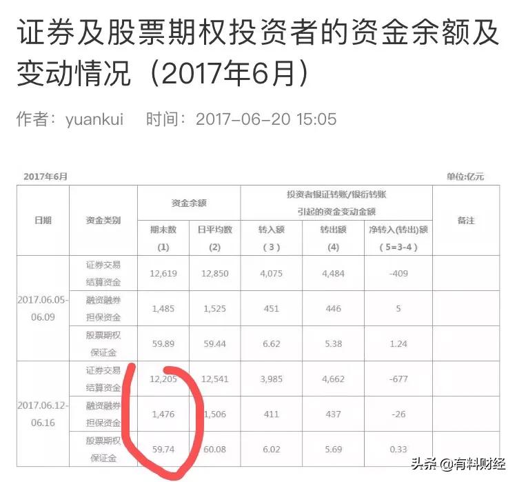 中国股市为何一直在3000左右,中国股市十年不涨的秘密