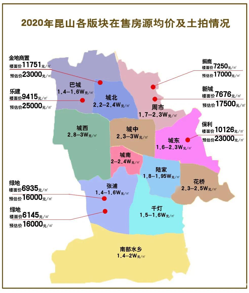 昆山市楼市升值潜力,昆山高新区地铁