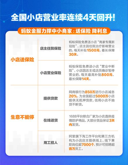 网商银行降额说明什么,网商银行减负政策