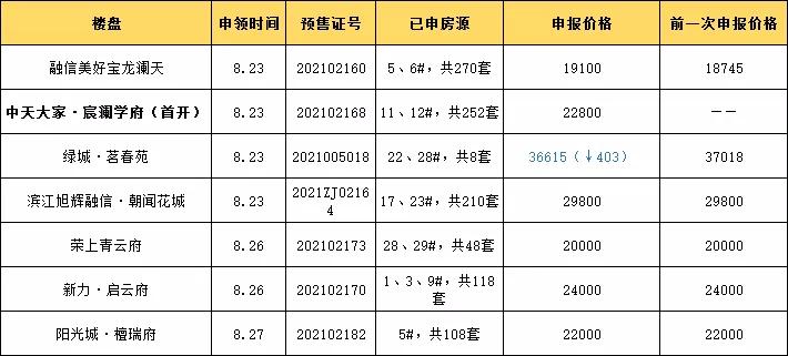 红盘潮落幕！彩虹轩神秘到底，登记公示“难产”