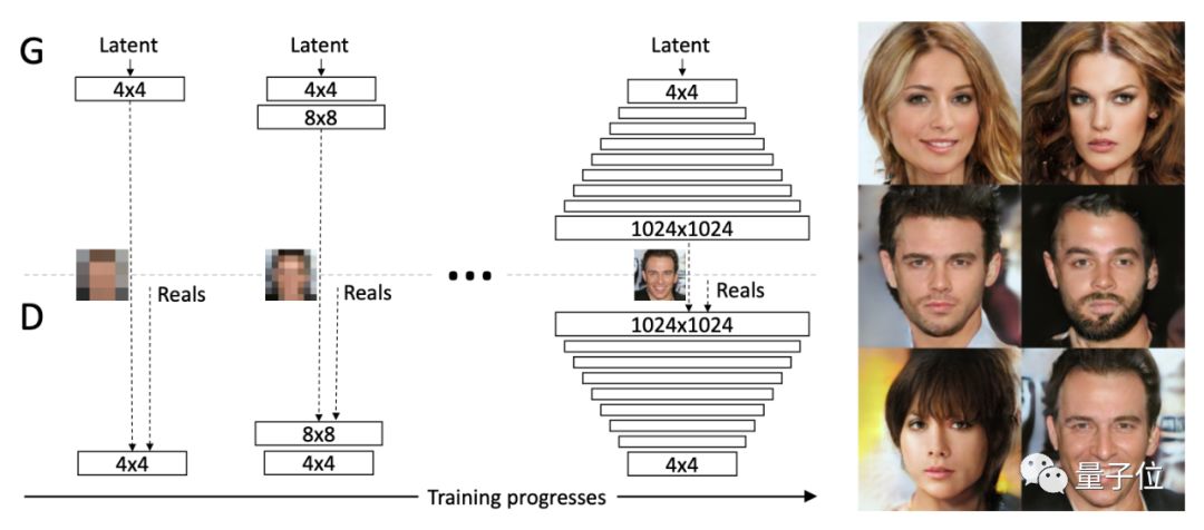 一个模型击溃12种AI造假,各种GAN与Deepfake都阵亡|已开源