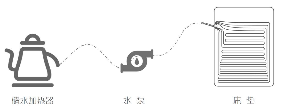 冬季取暖水暖毯,水暖毯取暖安全无忧还省电