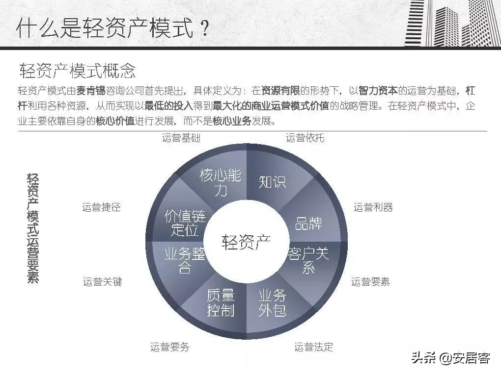 万达商业地产轻资产,万达商业地产解析