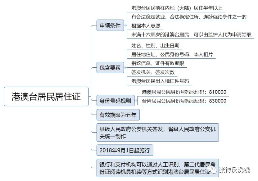反洗钱知识小问答,反洗钱专员问答