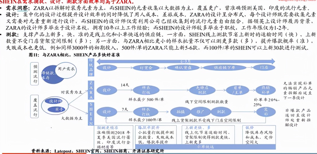 做电商设计师需要学习什么,跨境电商设计作品集怎么做