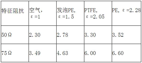 射频连接器常用术语,射频连接器基础知识ppt