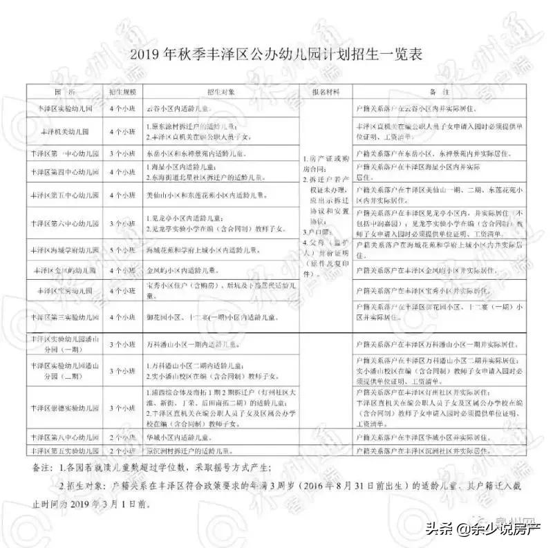 2019晋江小学片区划分图,晋江学区划分