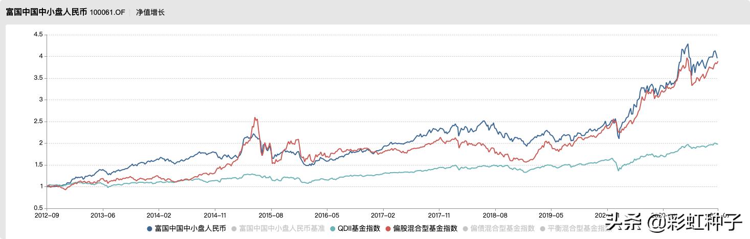 富国基金01349,012060富国全球消费精选混合基金