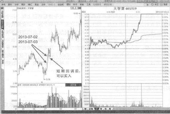 看懂股票盘口语言,初学股票入门盘口语言