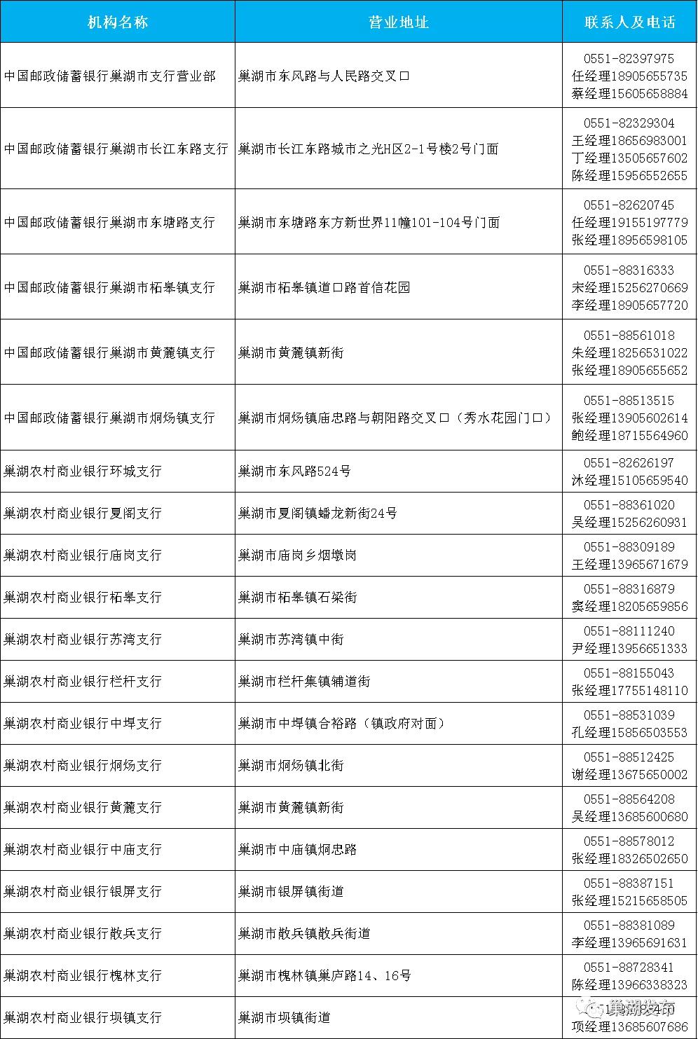巢湖创业担保贷款提标,个人创业担保贷款10万以下