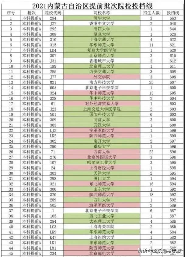 只比北大少12分，北京电子科技学院凭什么这么火？