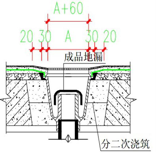防水装修十大经验,防水施工现场常见的20个管理问题