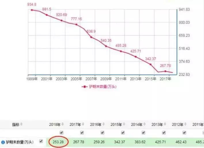 东阿阿胶历年利润,东阿阿胶19年销售下滑为什么多