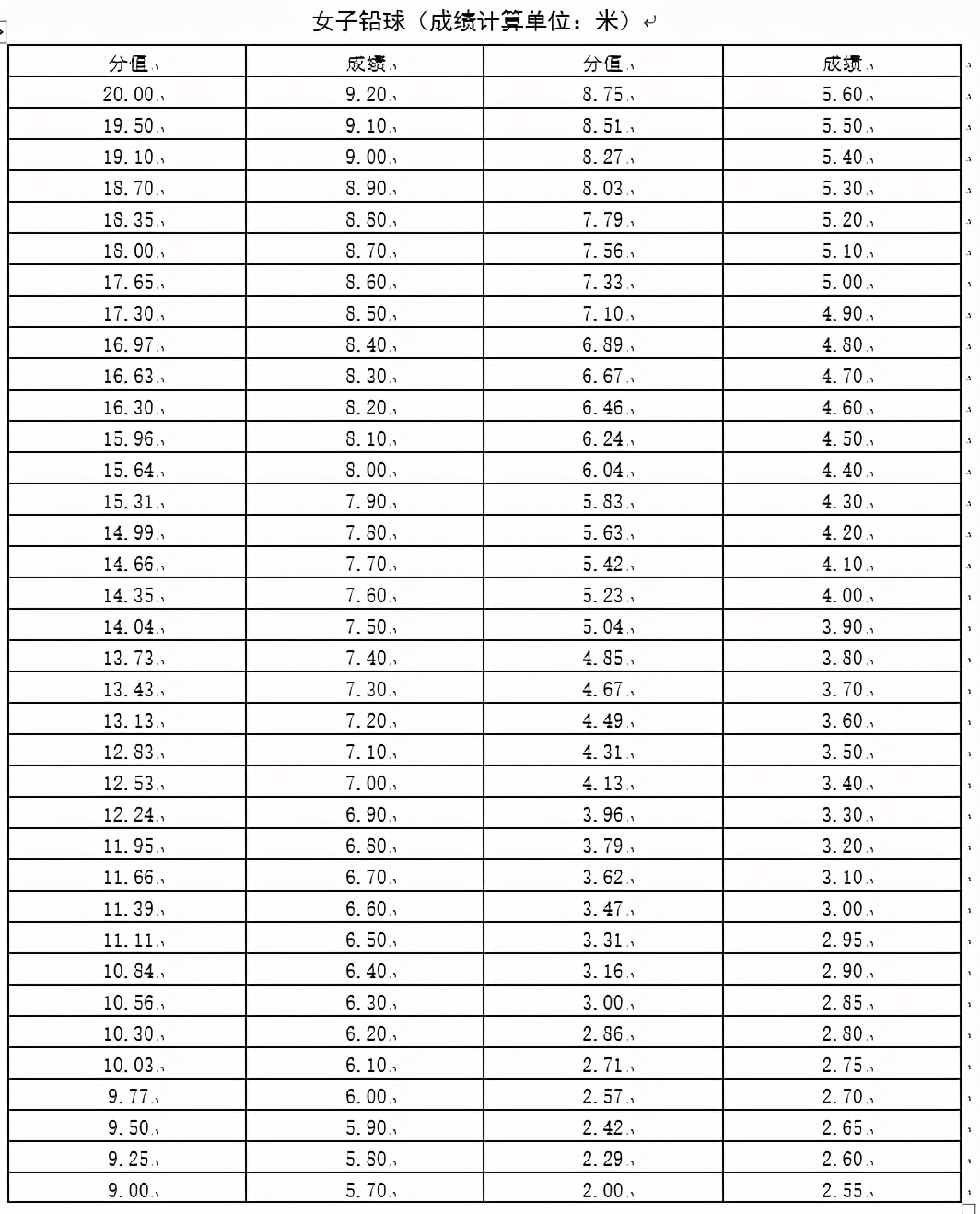 宁津一中2024届招生简章,宁津一中体育特长生录取名单