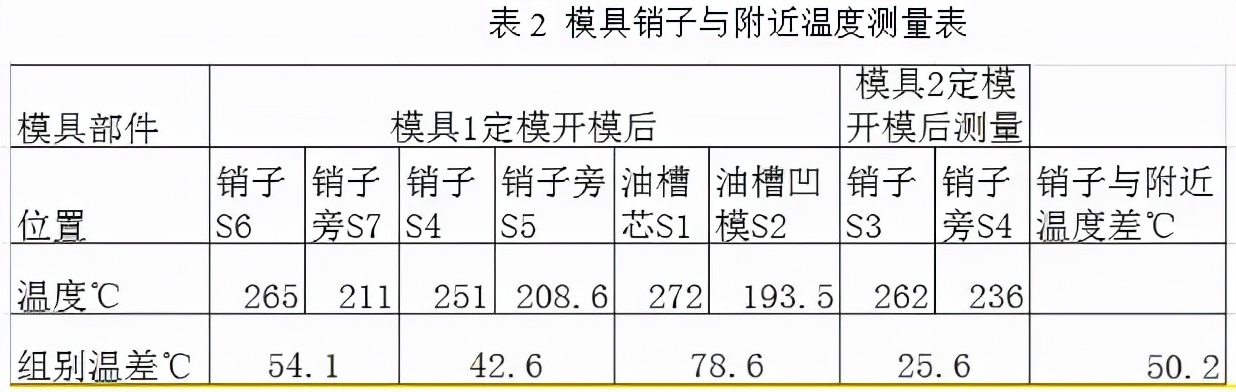 多曲面铝件冲压成型模具,压铸件设计案例