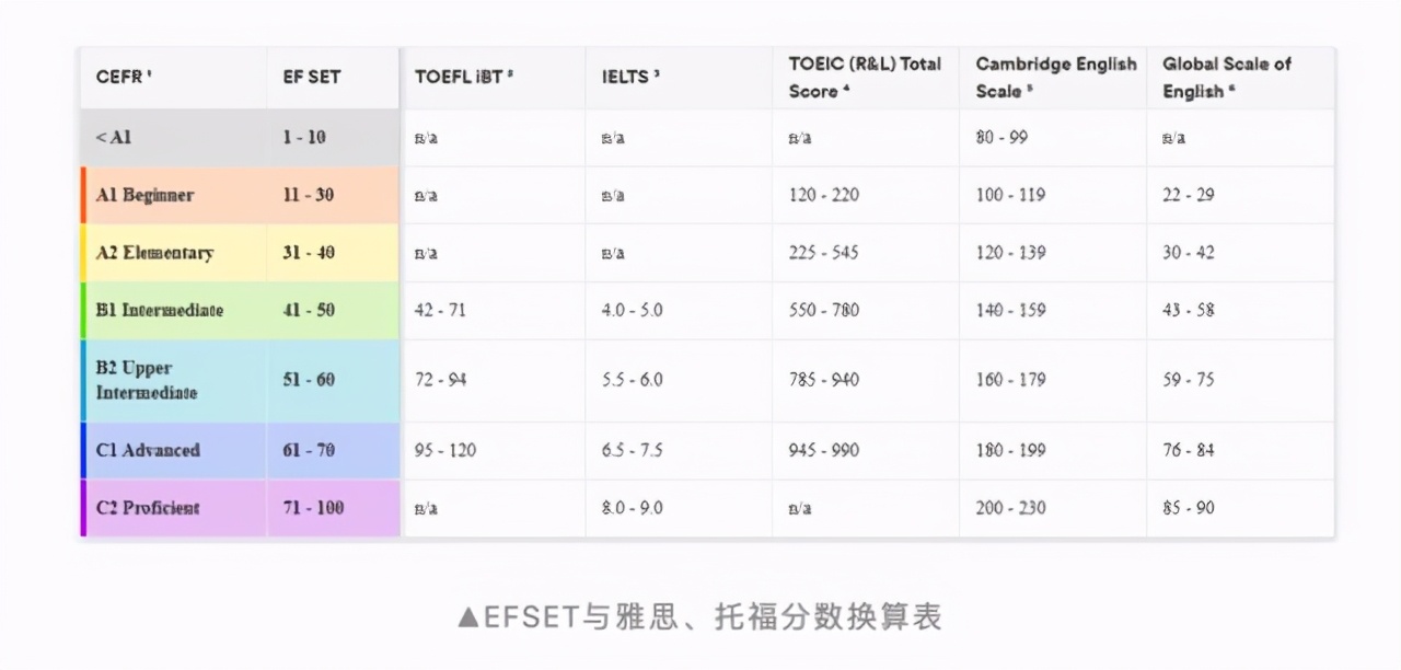 成人出国游学条件,游学剑桥结业证书