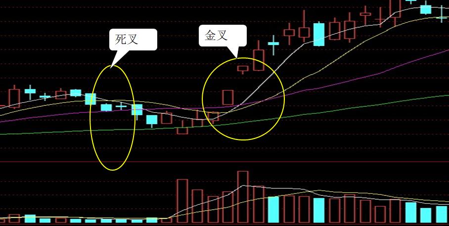 炒股最简单的看盘技巧,炒股看盘手法视频教程